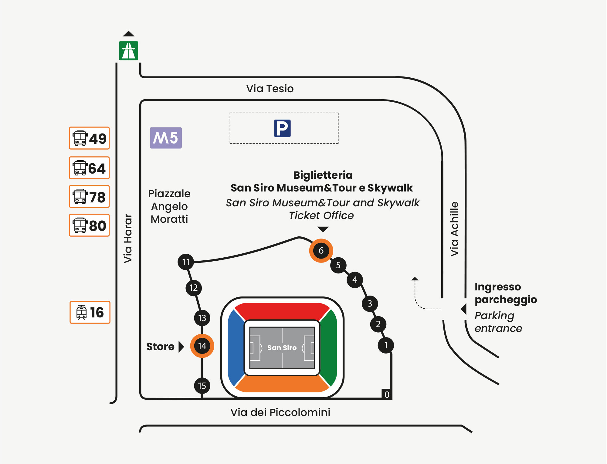 Porttikartta Stadio Giuseppe Meazzan ympärillä: portit 0–15, M5-metropysäkki San Siro Stadio, bussilinjat, raitiolinja, pysäköinti ja lipunmyynti